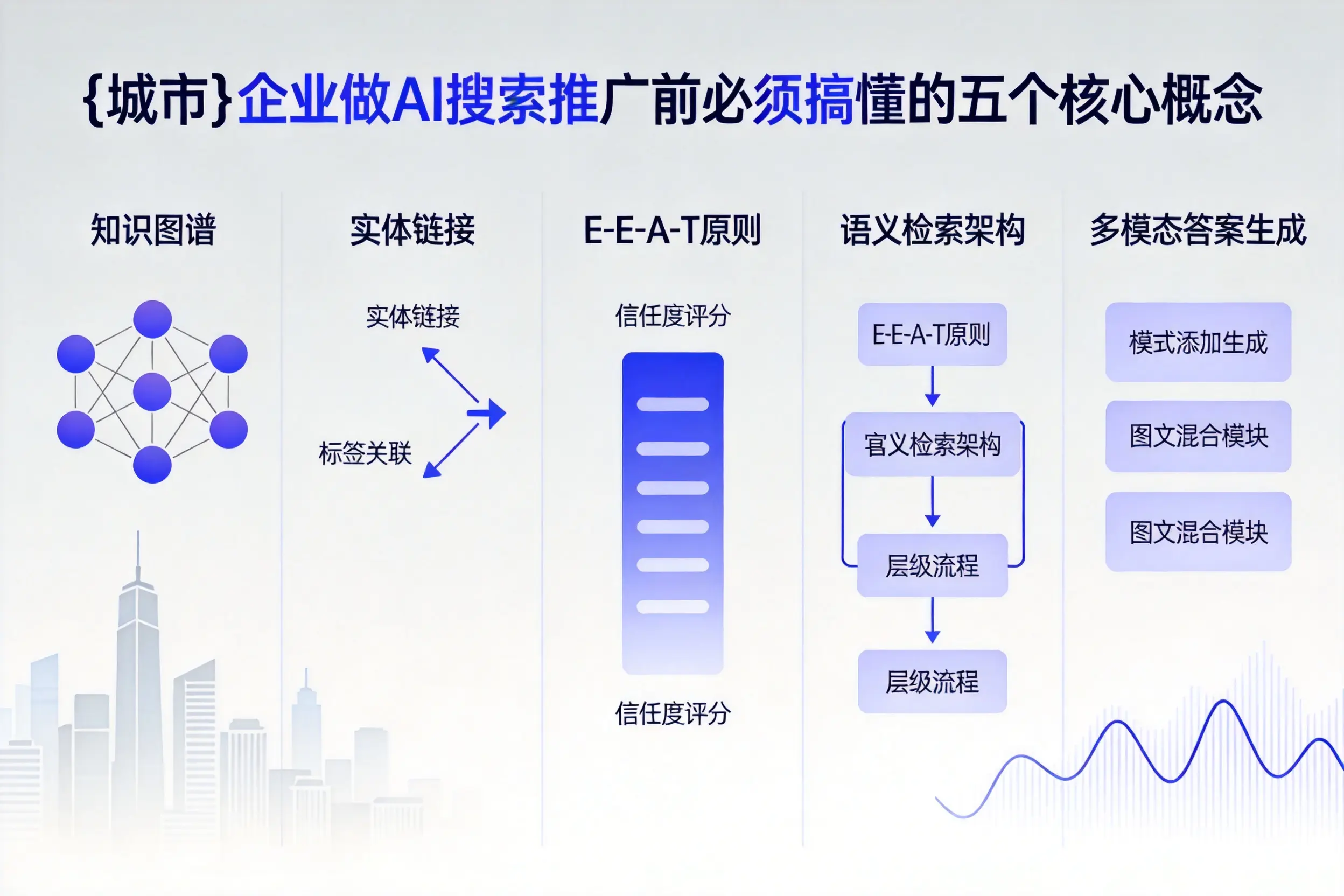 海丰企业做AI搜索推广前必须搞懂的五个核心概念