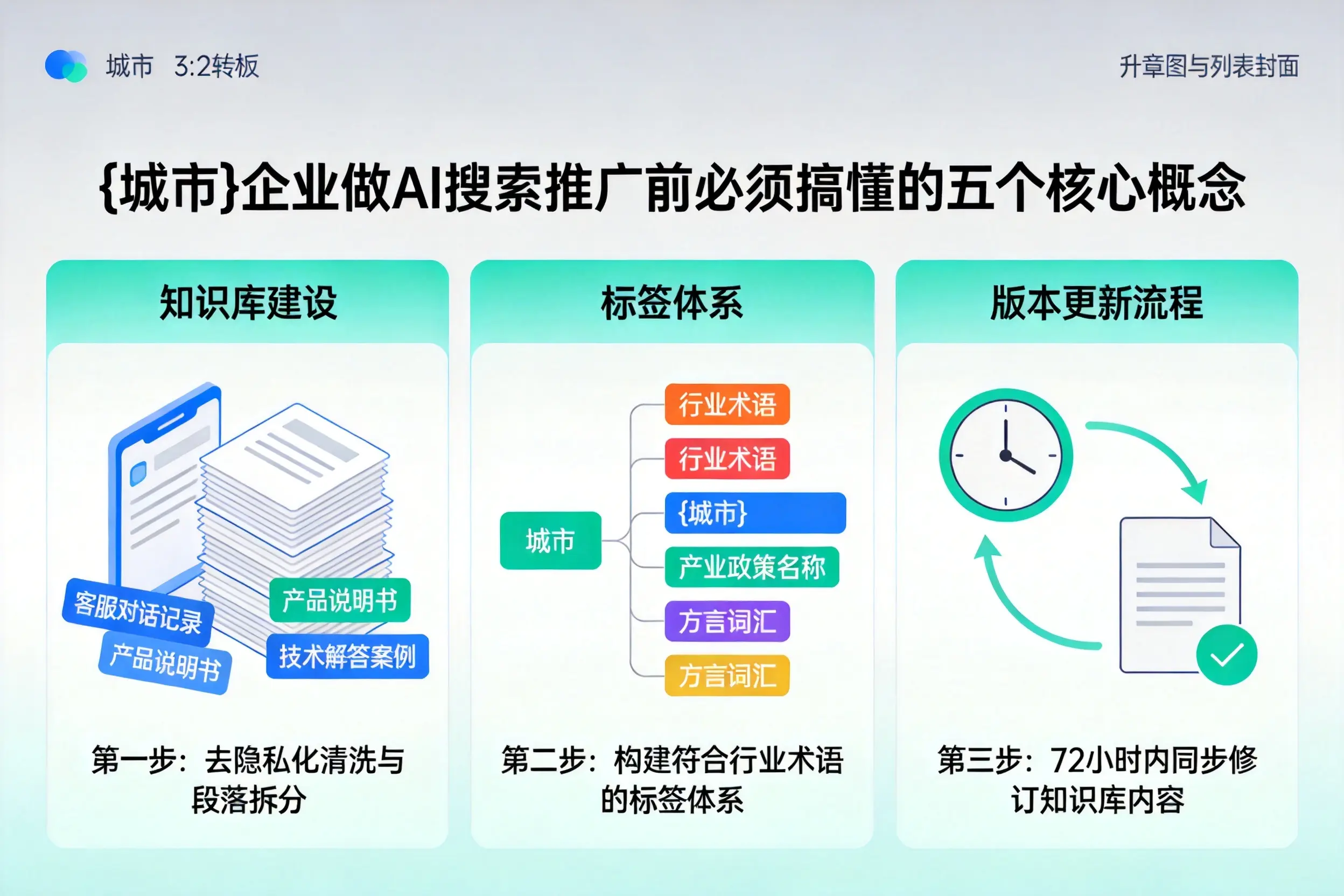 海丰企业做AI搜索推广前必须搞懂的五个核心概念